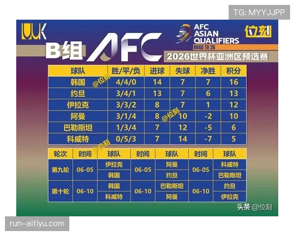 韩国队2026世界杯赛程预测:小组赛对手与出线前景分析 韩国队2026世界杯赛程预测:小组赛对手与出线前景分析